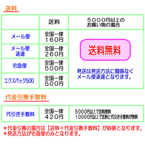 ぷちスタンプ専門店！ポッシュの送料について