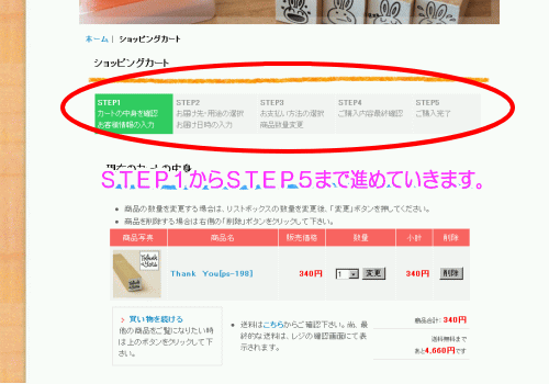 ＳＴＥＰ１からＳＴＥＰ５