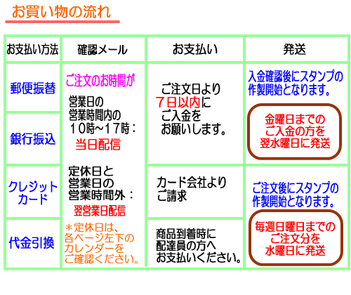 ぷちスタンプ専門店！ポッシュのお買い物の流れ