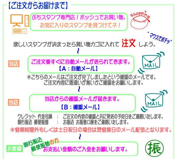 スタンプの注文からお届けまで。スタンプラリーやイベントでご利用の方はメールにて納期のご確認をお願いします。